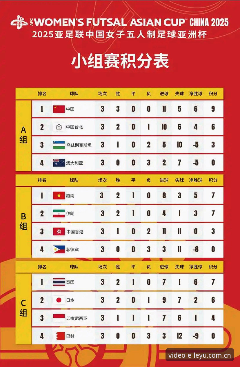 U17世界杯抽签结果详解：中国男女足分组形势与观赛指南